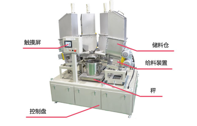 機器構(gòu)成