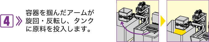 4.保持原料的臂轉動并反轉，材料放入罐中。